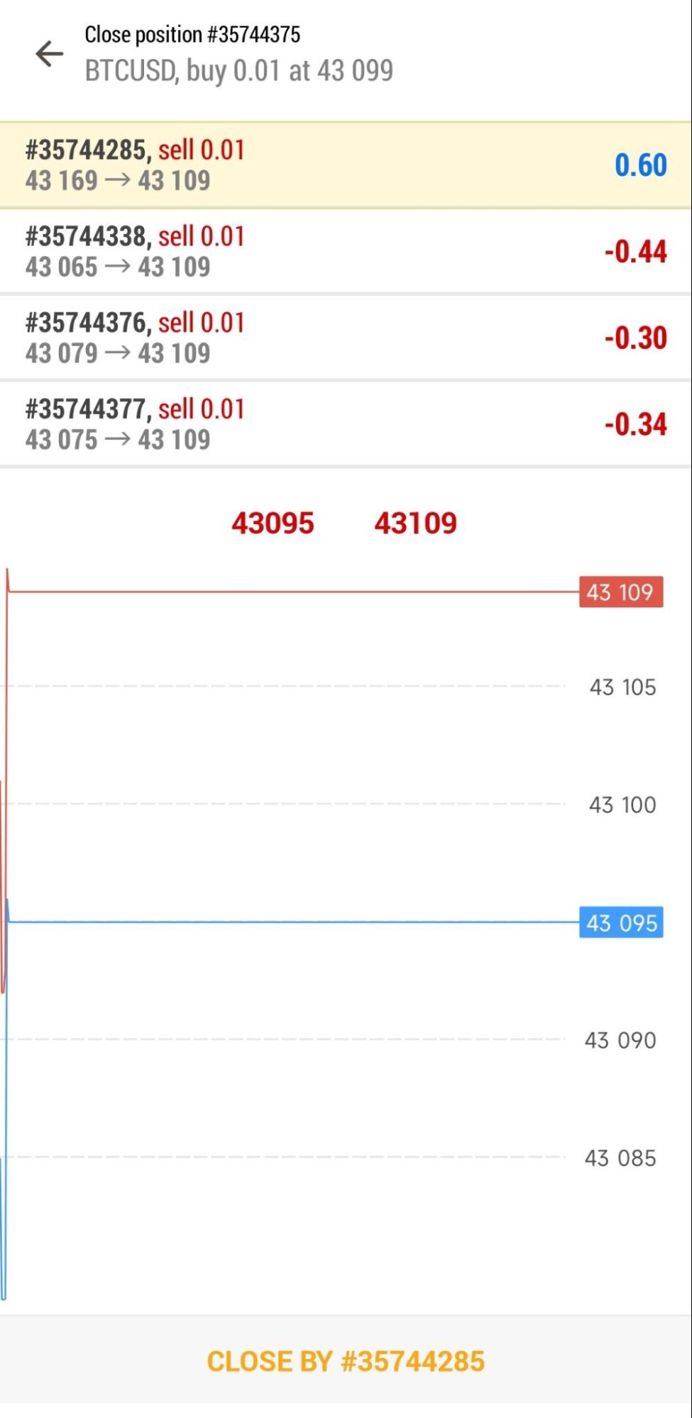 Сlose by button for closing position