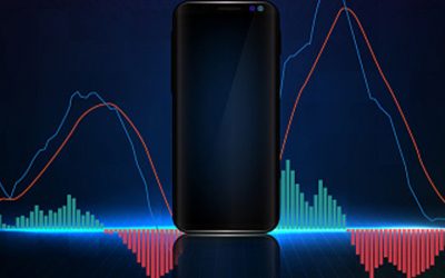 اندیکاتور MACD