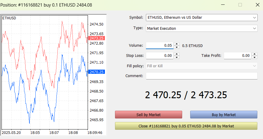 Close below the Sell and Buy buttons