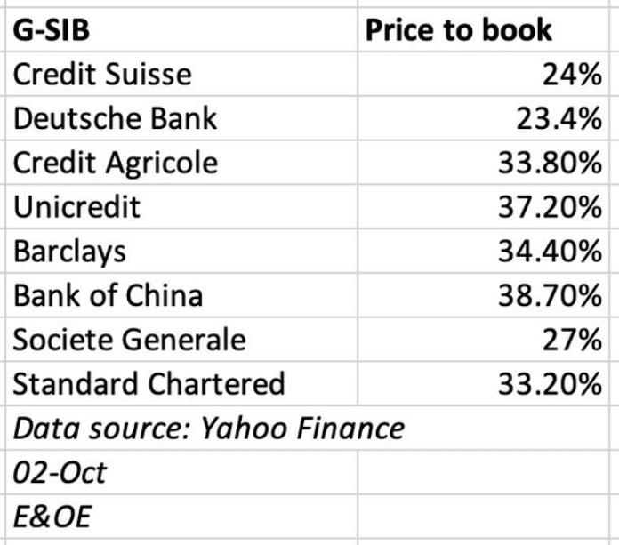 prices to book g-sib