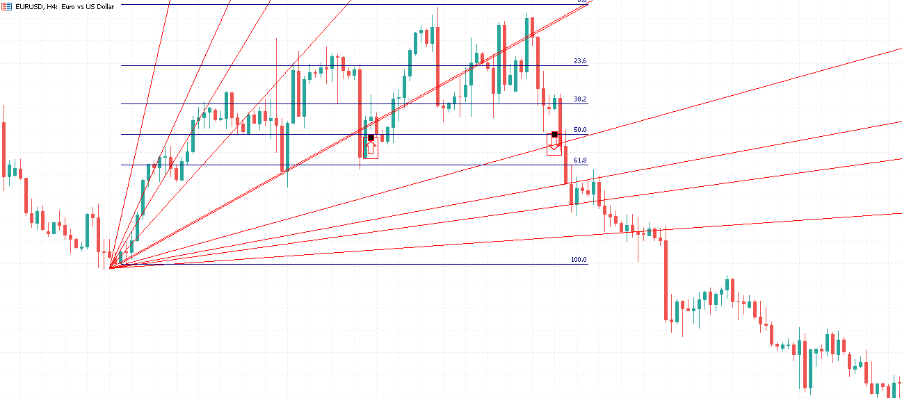 gann correction