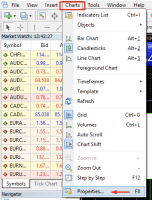 How to show the Ask line on a price chart